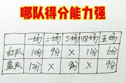 雷速体育电脑版官网-红队与蓝队将展开激烈对决