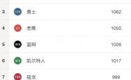雷速体育官方-火箭状况不佳，各项数据低于联盟平均水平的简单介绍