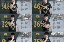 雷速体育app-FPX轻取EDG，Uzi单局斩获MVP入围赛3:0（广州）