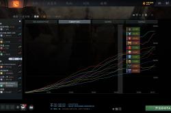 雷速体育官网首页-Dota2惊险逆转取胜，粉丝狂欢不已