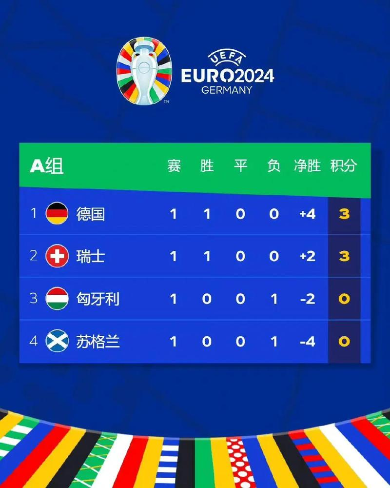 关于欧洲杯预选赛闹出意外：德国被逼降级的信息