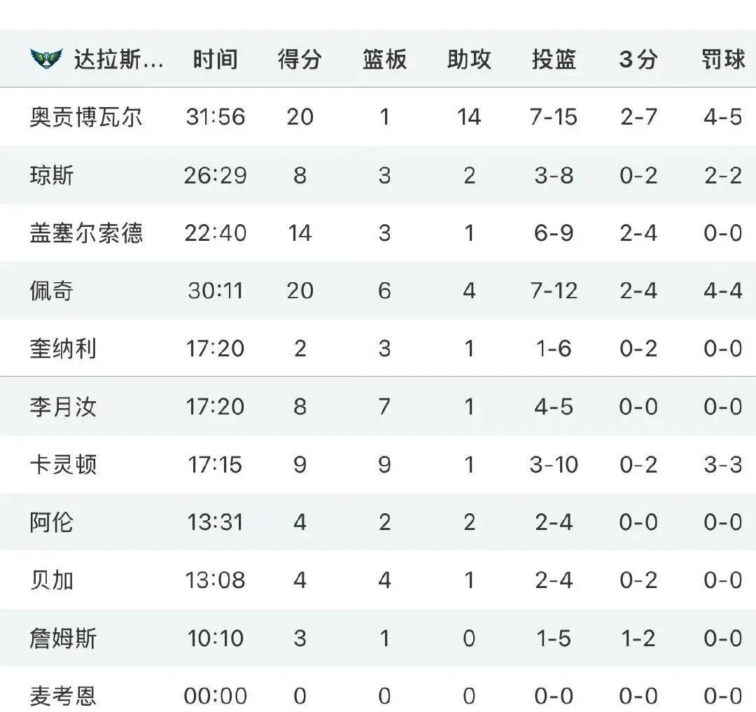 比赛战术调整精准，球队实力倍增