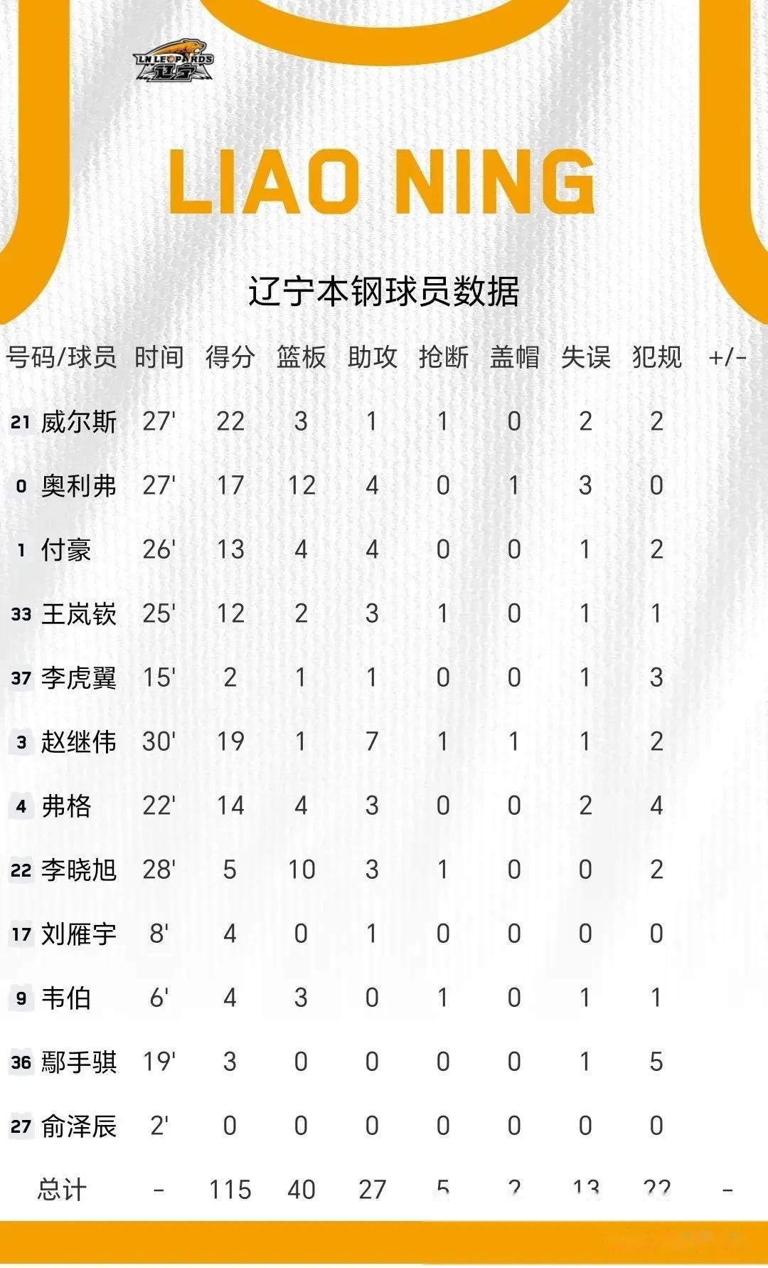 关于北京北控主场连胜积分榜排名上升的信息