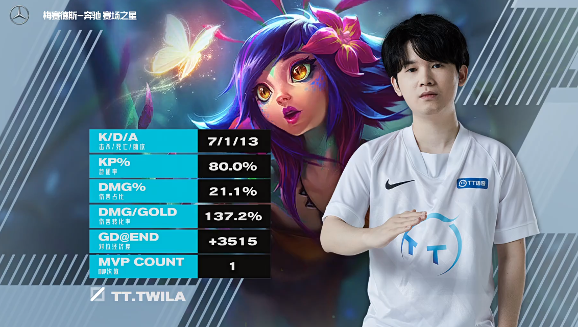 NS轻取CLG,Knight拿下关键大龙入围赛3:0(上海) NS轻取CLG,Knight拿下关键大龙入围赛3:0(上海)