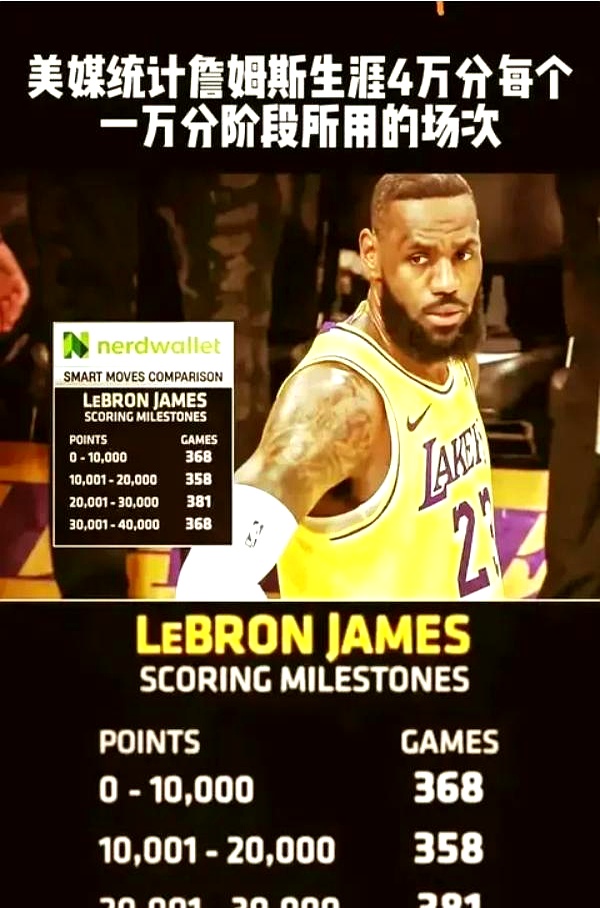 篮球巨星詹姆斯连续五场比赛得分破百 篮球巨星詹姆斯连续五场比赛得分破百