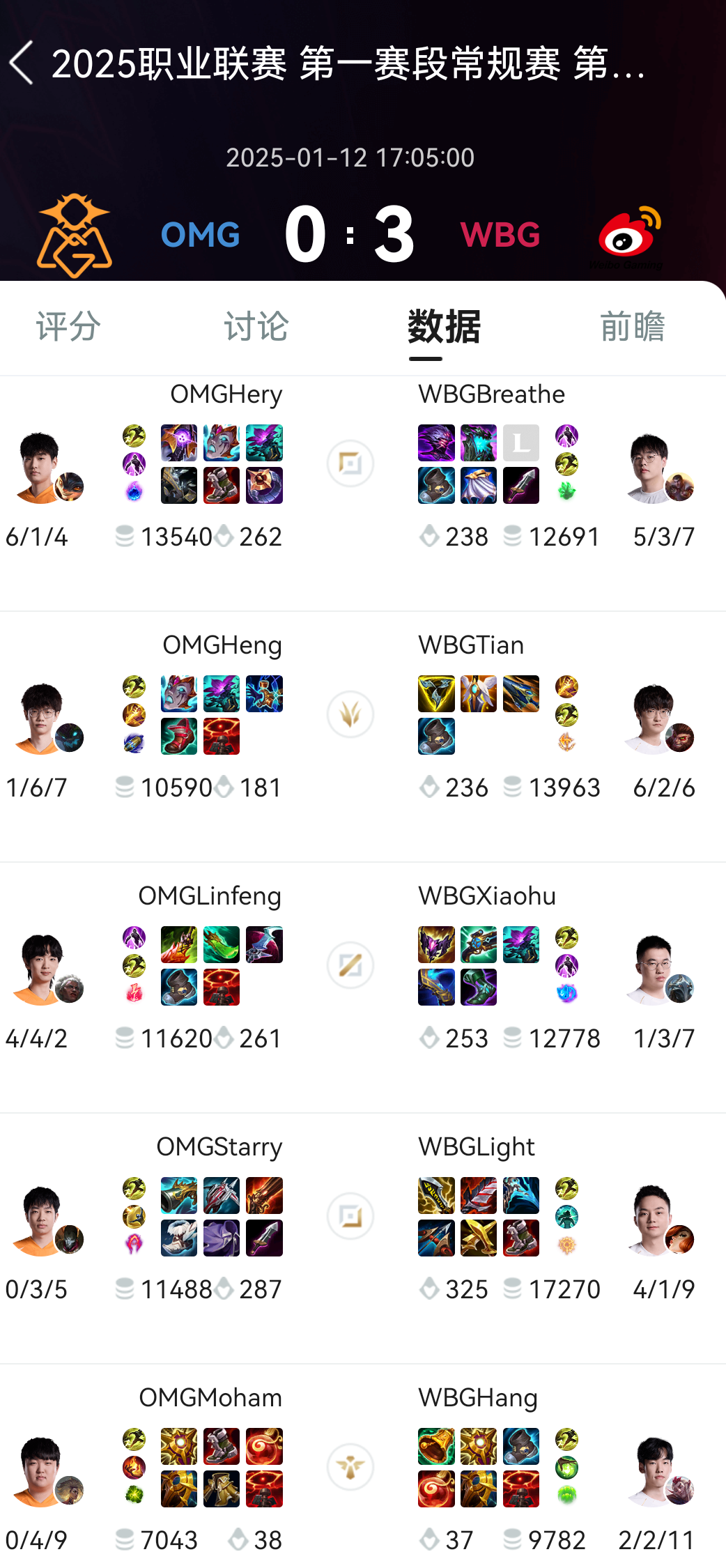 关于WBG轻取FNC,Xiaohu团战一打五鏖战多局八强赛,锁定晋级资格的信息 关于WBG轻取FNC,Xiaohu团战一打五鏖战多局八强赛,锁定晋级资格的信息